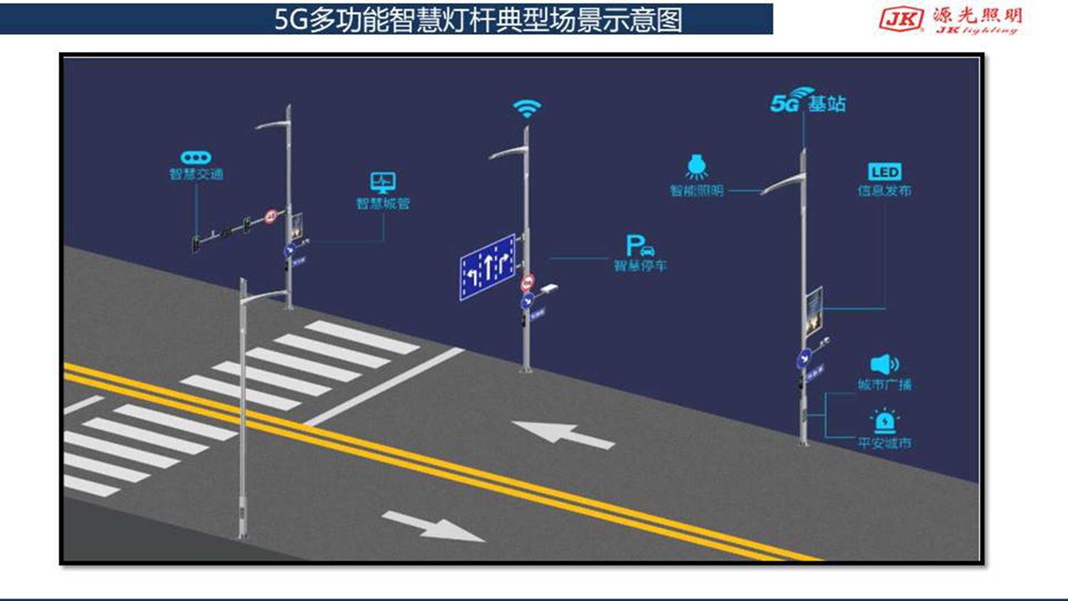 智慧道路(图2)